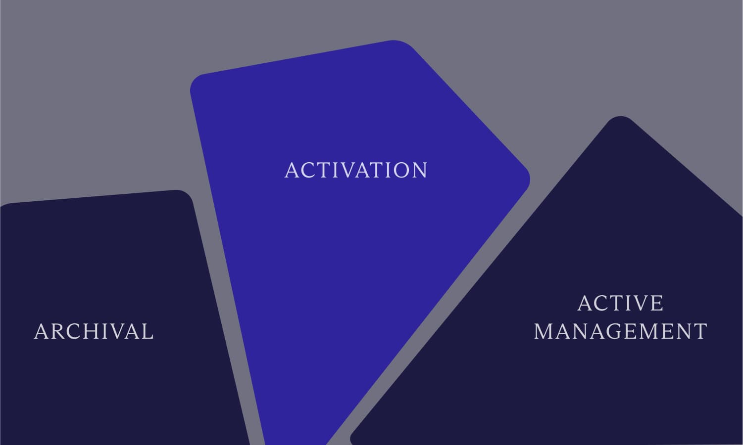 The Power of Post-Signature Contract Performance Management