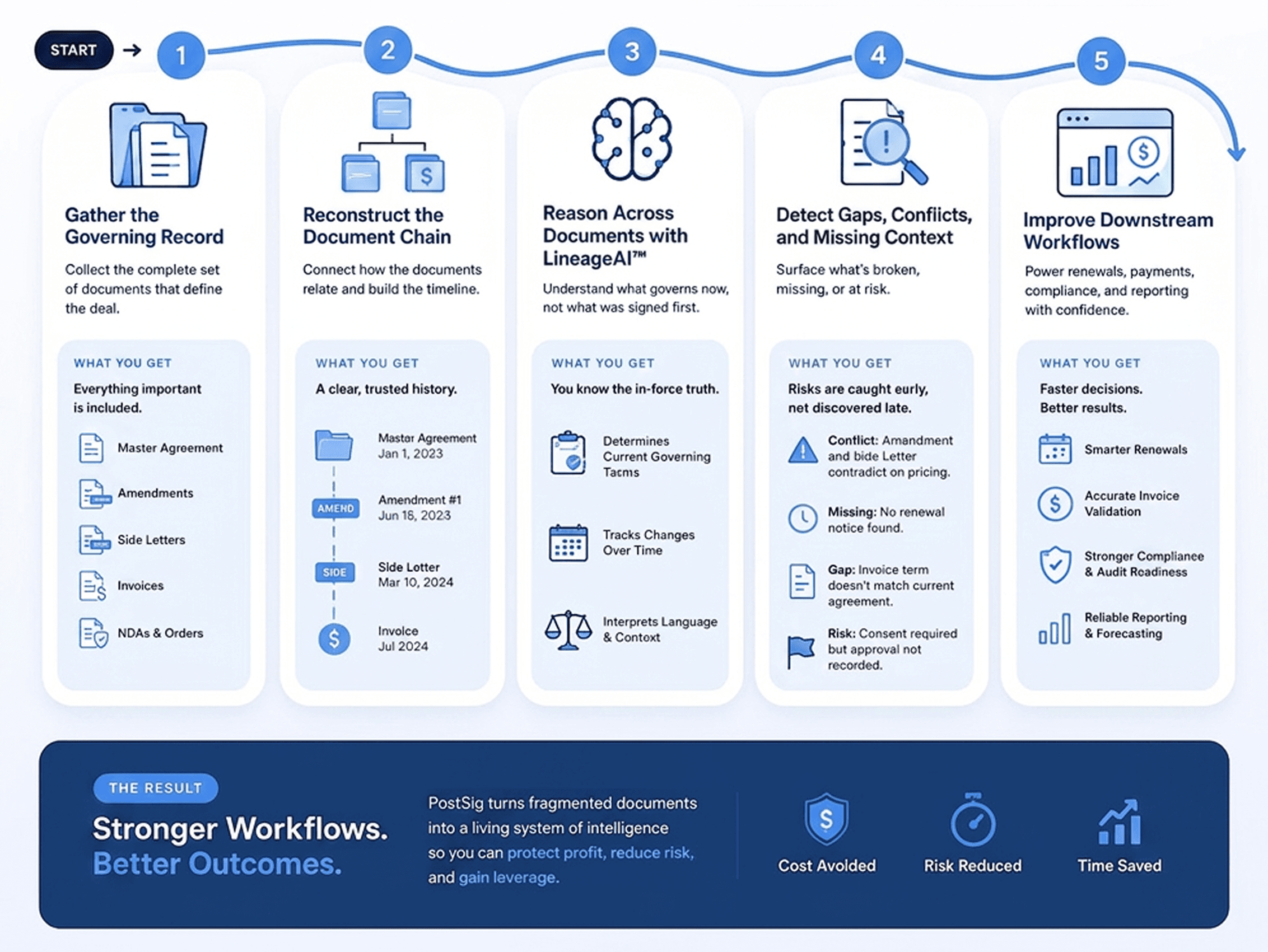 AI Should Improve Your Workflow, Not Replace It