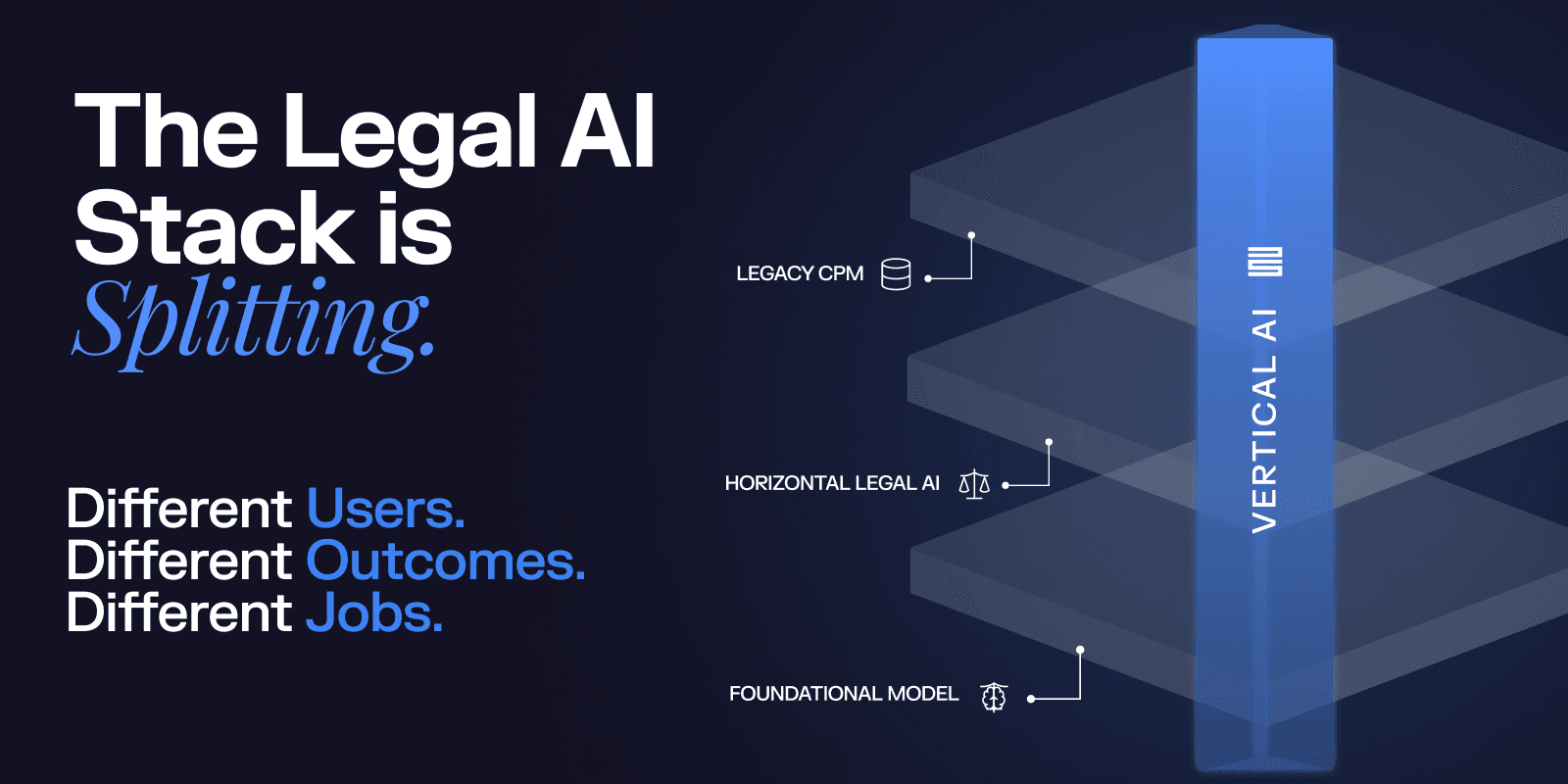 The Legal AI Stack Is Splitting, Not Converging