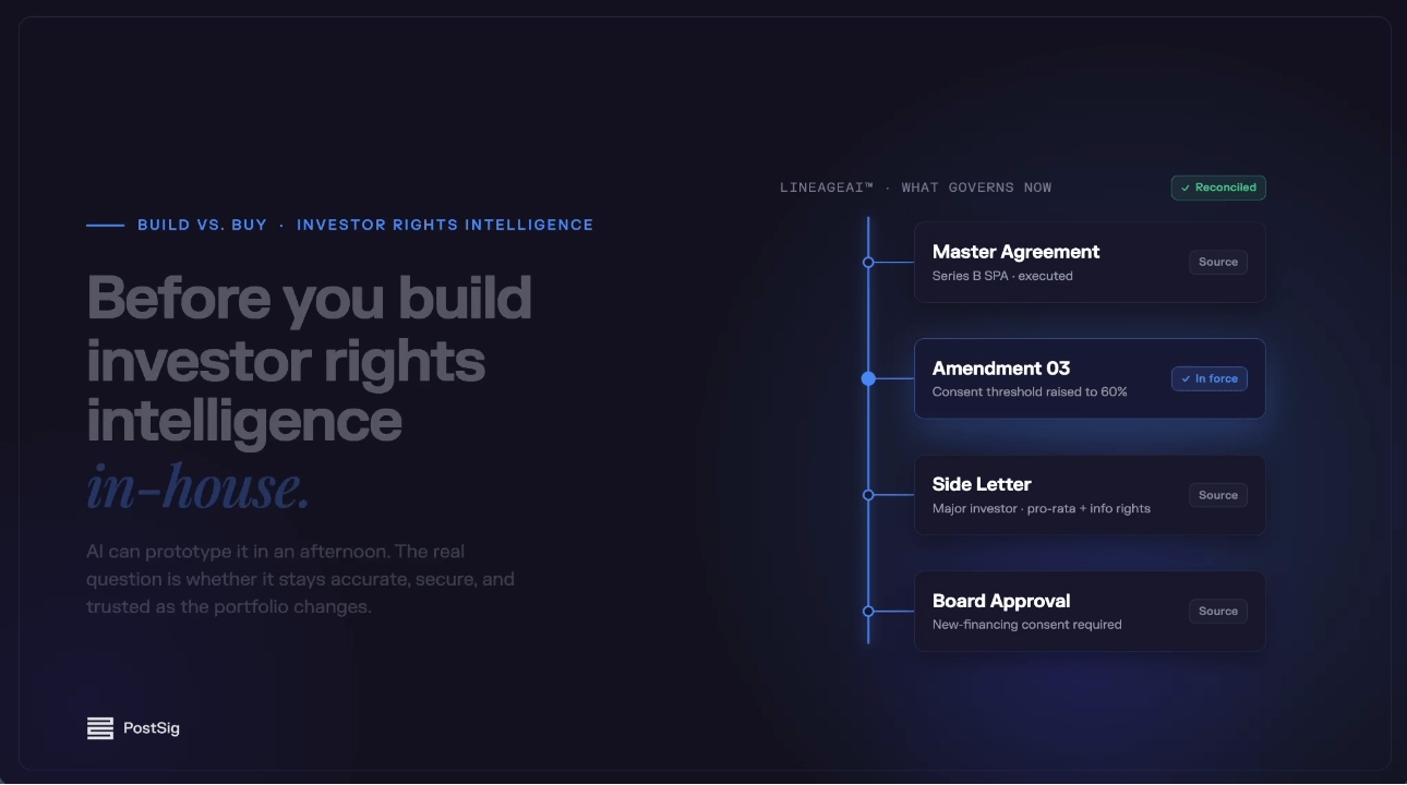 Before Building IRI In-House | Insights Blog | PostSig