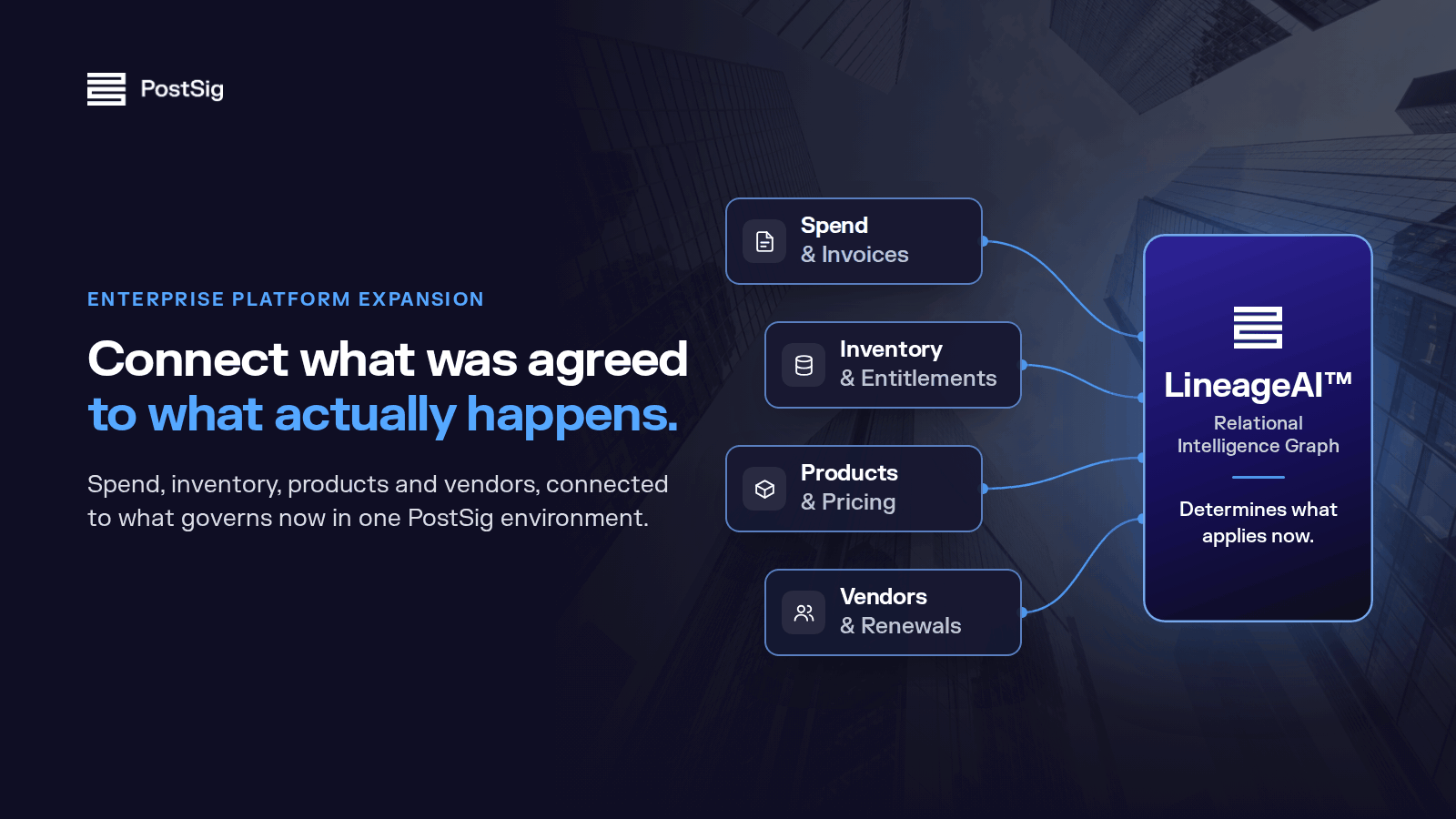 connect what's agreed to what happens | featured image | PostSig